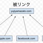 被リンクでのSEO順位の上げ方【やり方を間違えるとペナルティを課せられます】