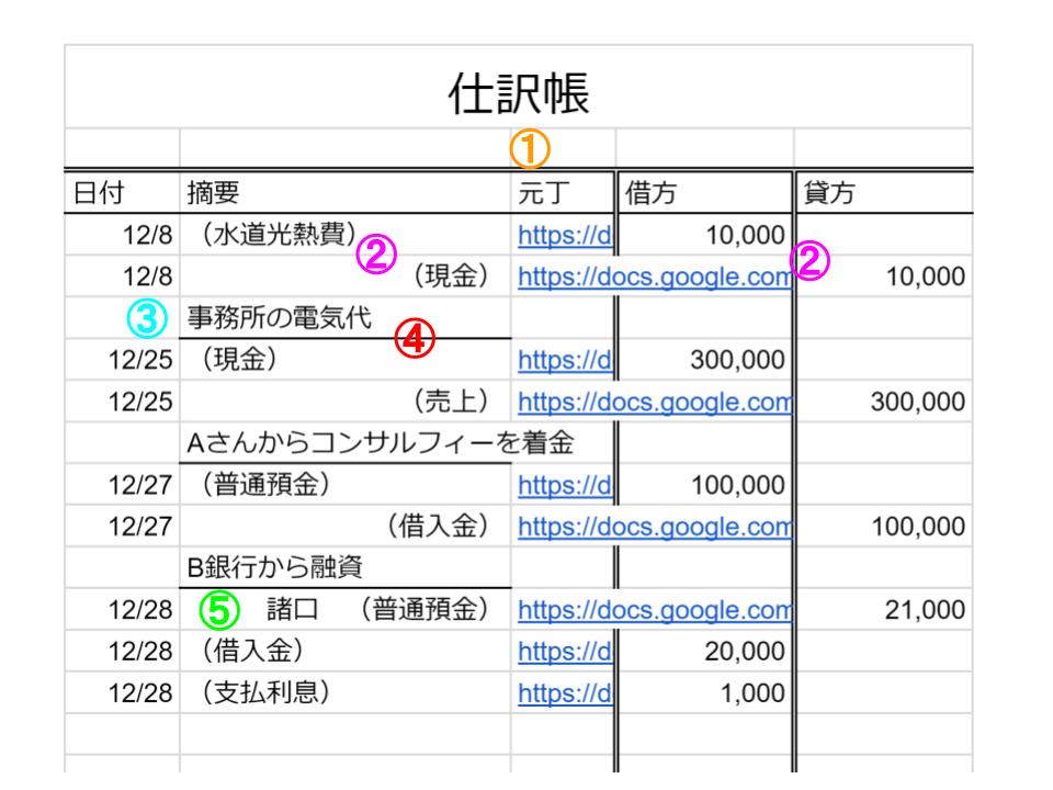 仕訳帳とは 書き方を詳しく解説 エクセルもプレゼント