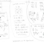 具体化→抽象化→概念化→モデル化ができないと、お金を払って行動しても一生成功しません（成功の法則その２）