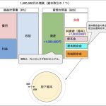 資本取引とは?