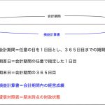 会計期間とは？